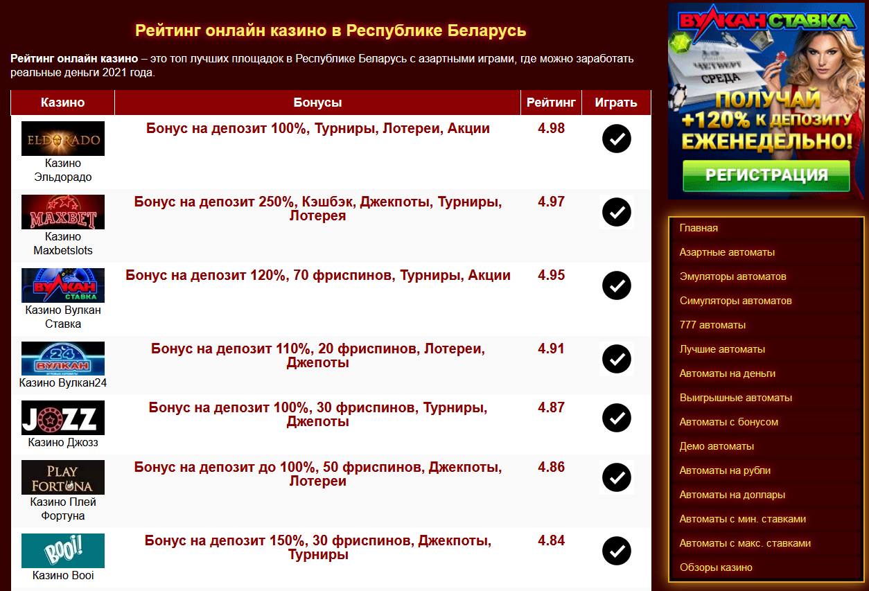 Рейтинг онлайн казино в Республике Беларусь